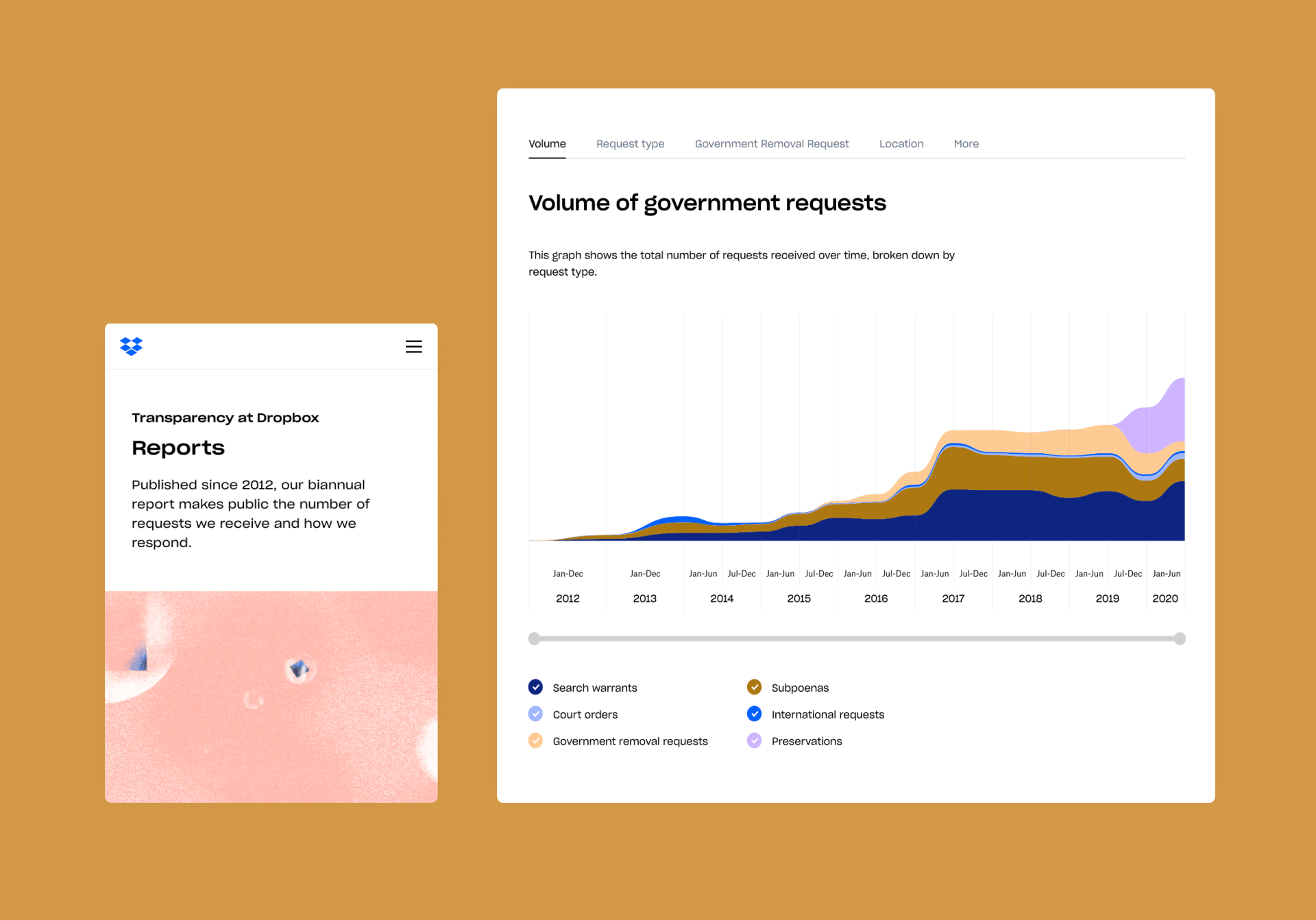 Screenshot of Dropbox transparency webpage